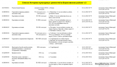 Список Историко-культурных ценностей в Борисовском районе ч.3.png